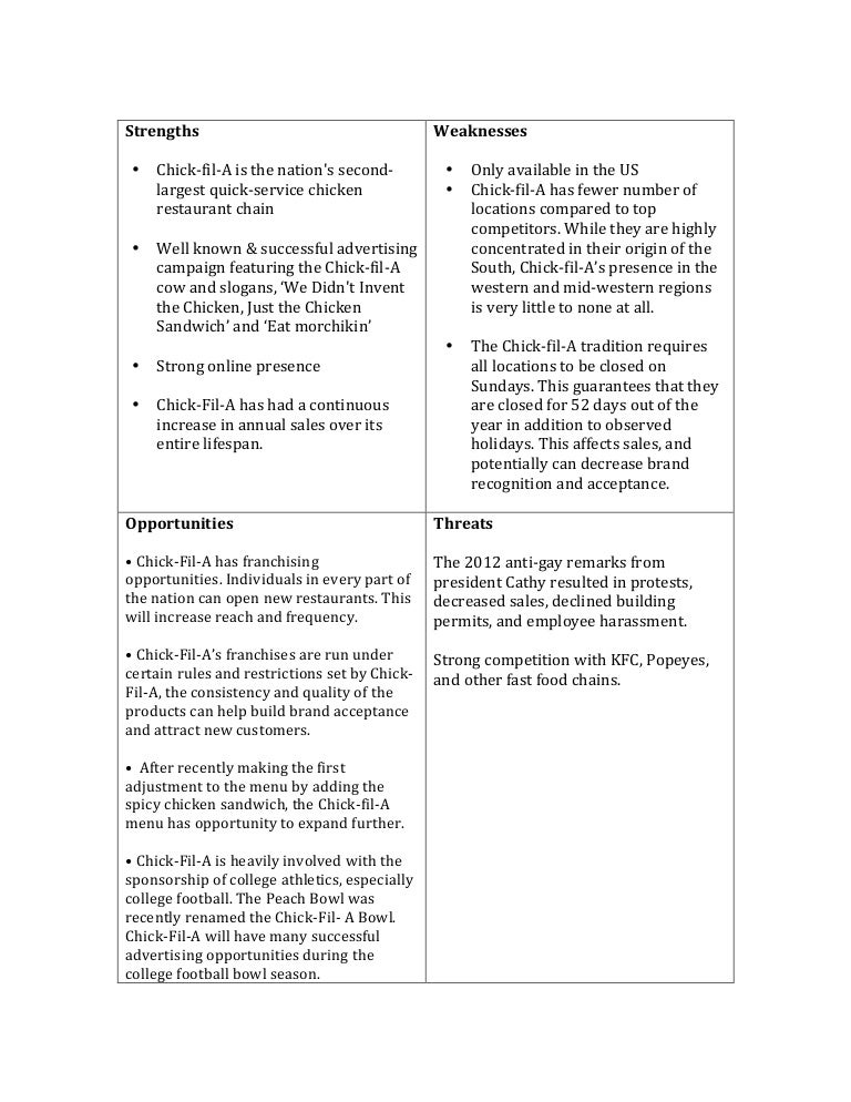 pizza hut swot analysis popeyes target market